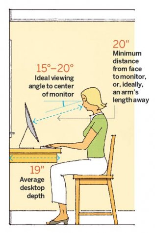 computer-distance-and-angle